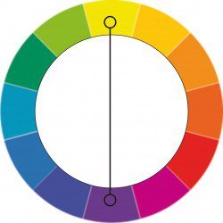 Jak dokonale vybrat barvy v oblečení na základě teorie barevného kruhu