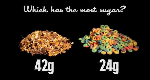 Množství cukru v různých produktech