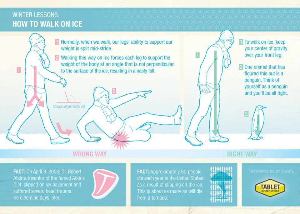 Jak nepadnout na led v obyčejných botách